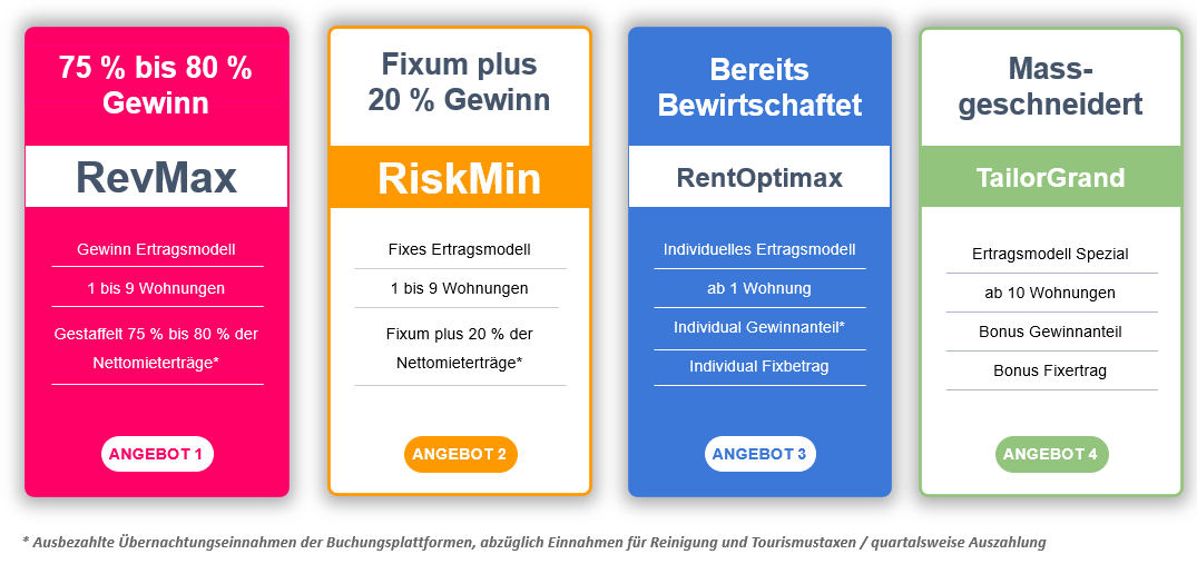 Ertragsmodell für Ferienwohnungseigentümer